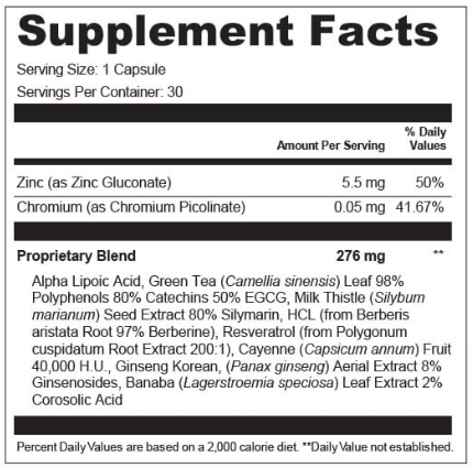 AquaSculpt supplement facts